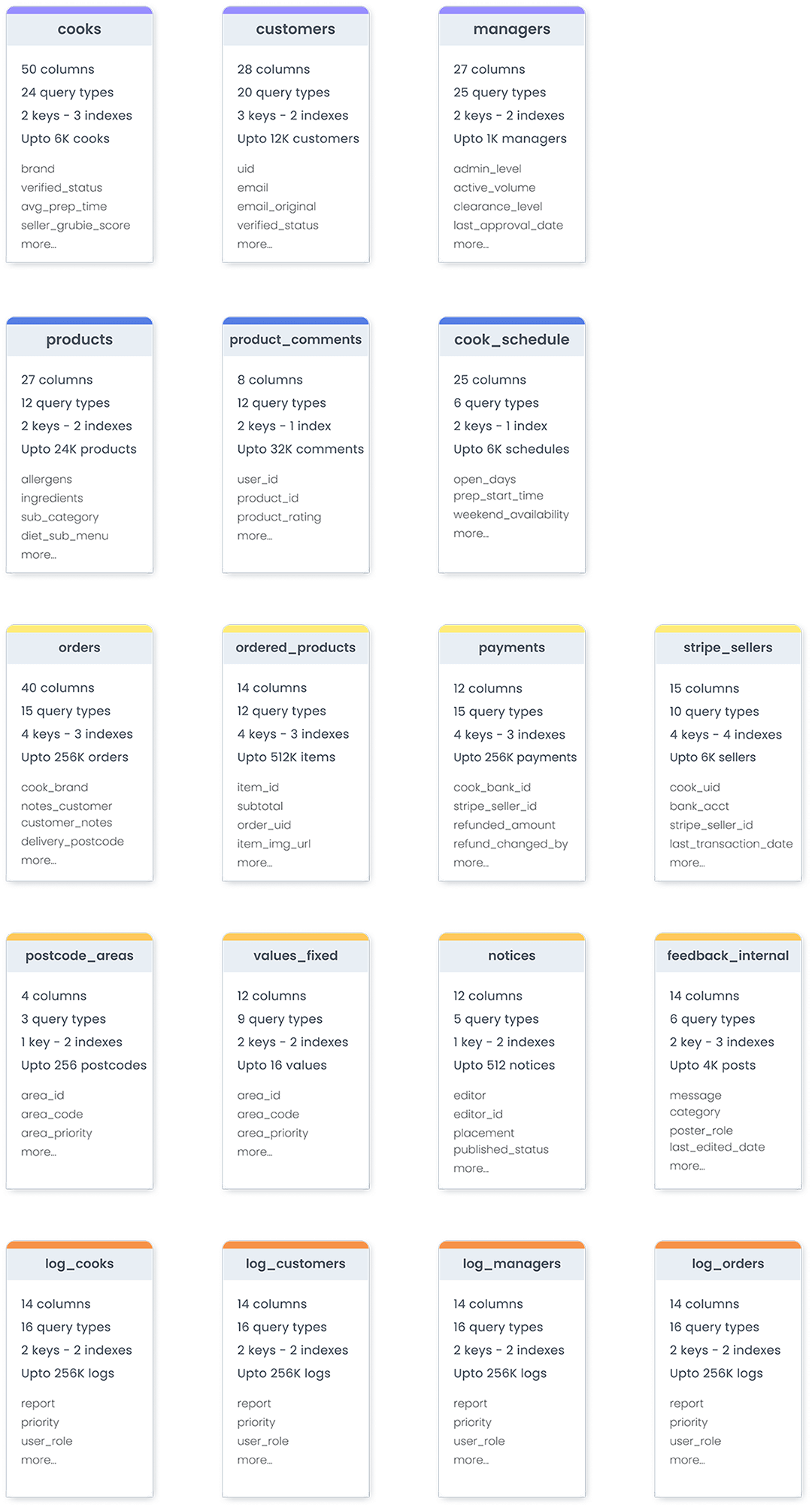 database design diagram